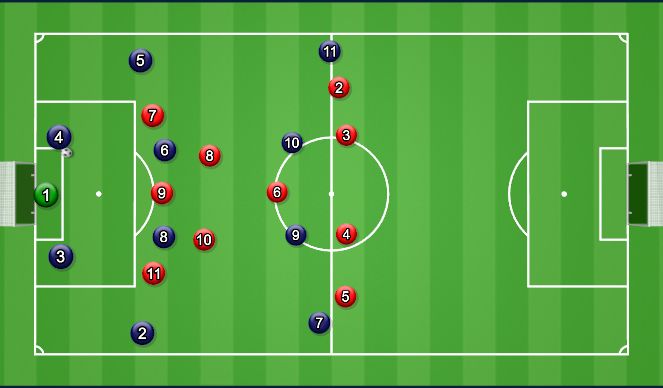 Football/Soccer Session Plan Drill (Colour): Striker Presses