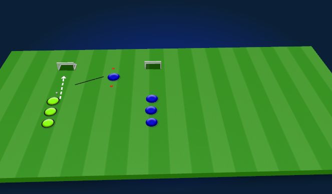 Football/Soccer: (Small-Sided Games, Moderate)