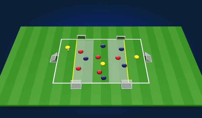 Football/Soccer Session Plan Drill (Colour): 5v5+3 Zonal Game