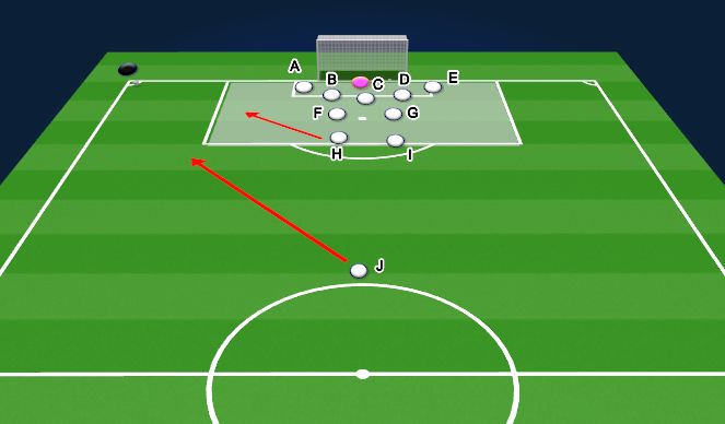 Football/Soccer Session Plan Drill (Colour): GW Defending Corner - Zonal System