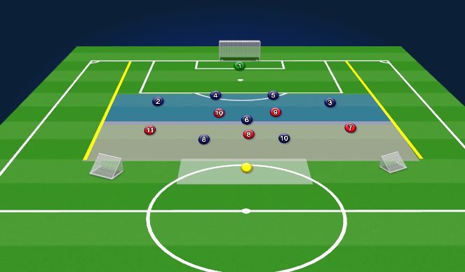 Football/Soccer Session Plan Drill (Colour): Def/Att | Final 3rd