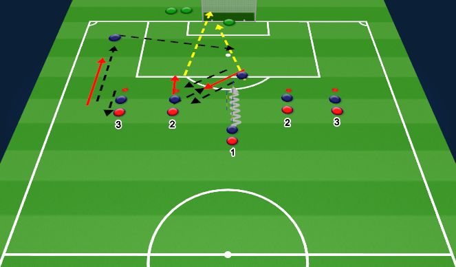 Football/Soccer Session Plan Drill (Colour): Crossing & Finishing