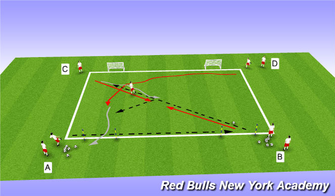 Football/Soccer Session Plan Drill (Colour): Conditioned Game