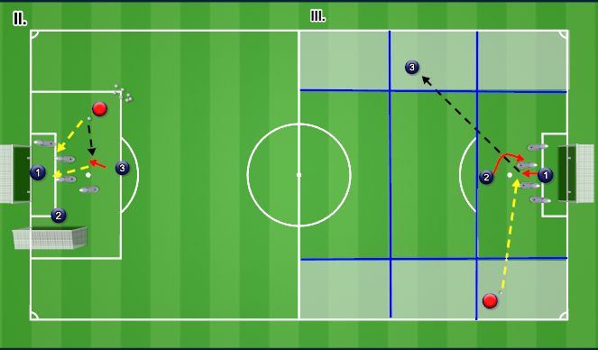 Football/Soccer Session Plan Drill (Colour): GK Session