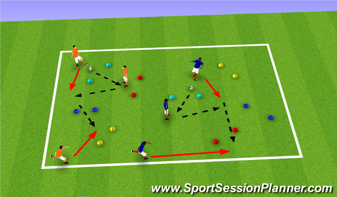 Football/Soccer Session Plan Drill (Colour): Gates - 3 Players 1 Ball