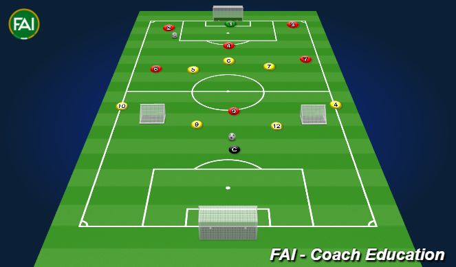 Football/Soccer Session Plan Drill (Colour): Animation 1