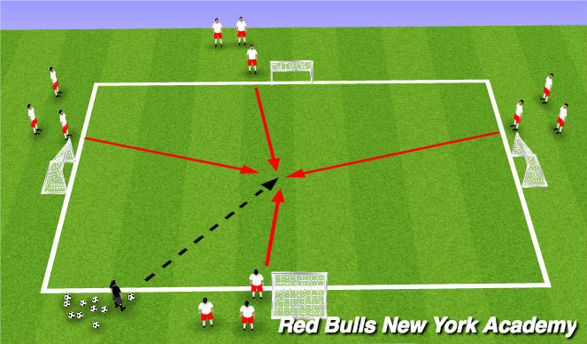 Football/Soccer Session Plan Drill (Colour): World Cup