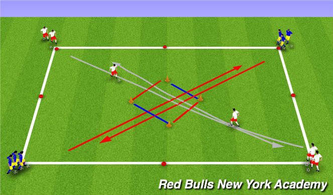 Football/Soccer Session Plan Drill (Colour): Main Activity 1