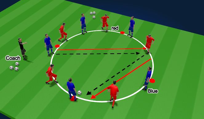 Football/Soccer Session Plan Drill (Colour): Pass and Move circle (control focus)