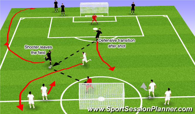Football/Soccer Session Plan Drill (Colour): 2v1 w/ transition