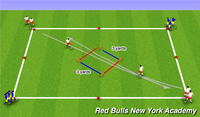 Football/Soccer Session Plan Drill (Colour): Main Activity 1
