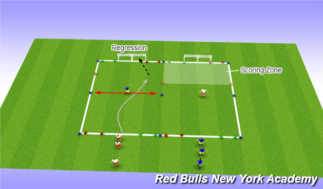 Football/Soccer Session Plan Drill (Colour): Fully Opposed