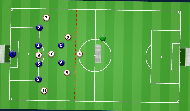 Football/Soccer Session Plan Drill (Colour): Specific Practice