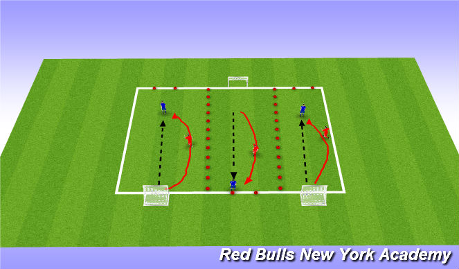 Football/Soccer Session Plan Drill (Colour): Angle of approach fully oppposed