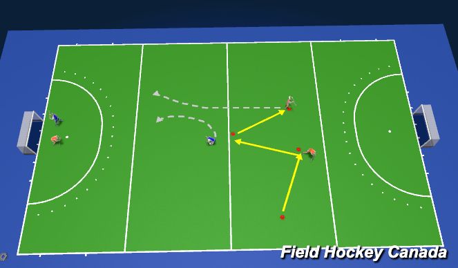 Hockey Session Plan Drill (Colour): Build on last weeks 2v1, 3v2