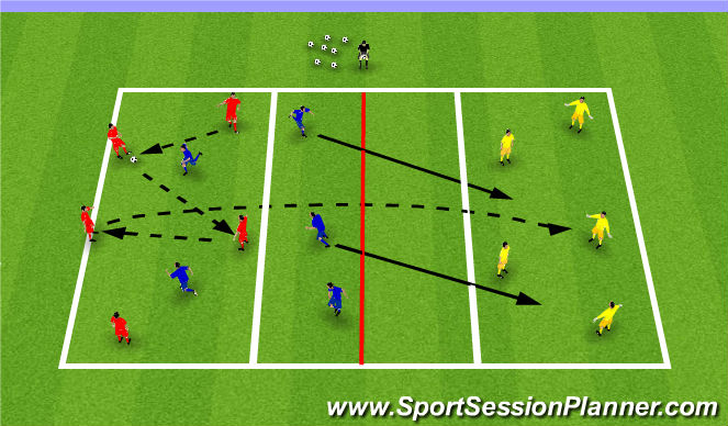 Football/Soccer Session Plan Drill (Colour): Over the River