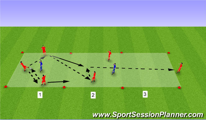 Football/Soccer Session Plan Drill (Colour): Progressive Overload - 3v1