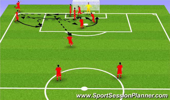 Football/Soccer Session Plan Drill (Colour): Set Piece - Attacking Corner