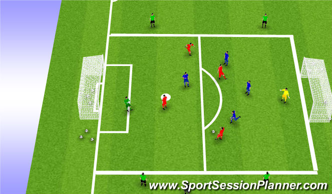 Football/Soccer Session Plan Drill (Colour): 5v5+4 Winner Stays
