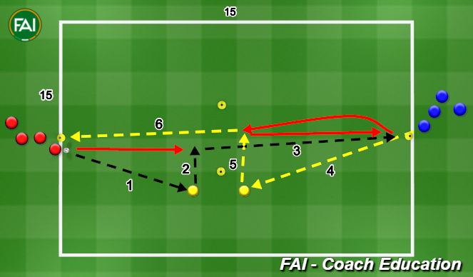Football/Soccer Session Plan Drill (Colour): Passing & Receiving