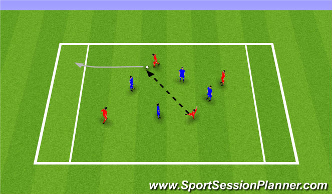 Football/Soccer Session Plan Drill (Colour): RWTB - American football game