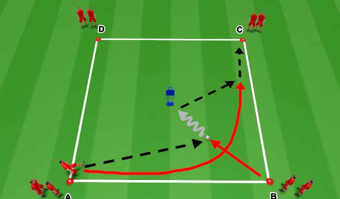 Football/Soccer Session Plan Drill (Colour): Skill - Overlapping Runs