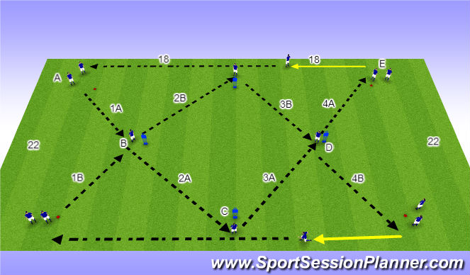 Football/Soccer Session Plan Drill (Colour): P/R combo