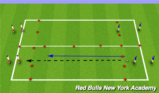 Football/Soccer Session Plan Drill (Colour): 1v1 defending with quick transition