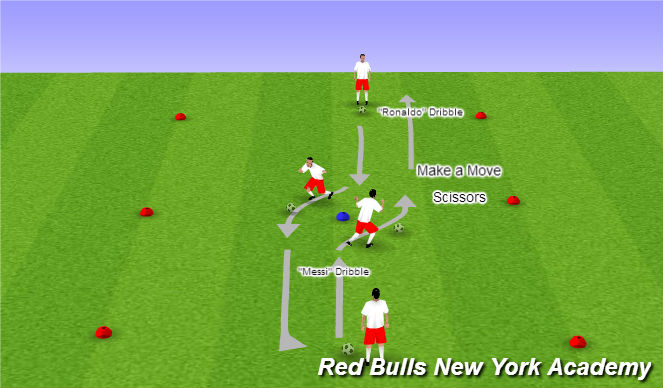 Football/Soccer Session Plan Drill (Colour): Technical: Semi-Unopposed 1v1