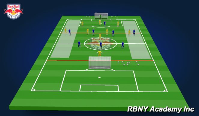 Football/Soccer Session Plan Drill (Colour): Scrimmage