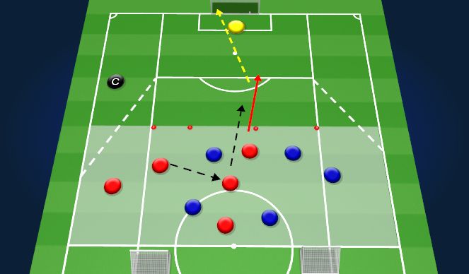 Football/Soccer Session Plan Drill (Colour): SSG - Lead in- Techical