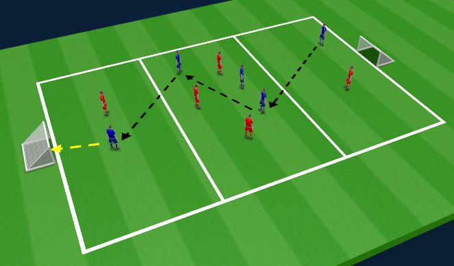 Football/Soccer Session Plan Drill (Colour): Transition thru Midfield