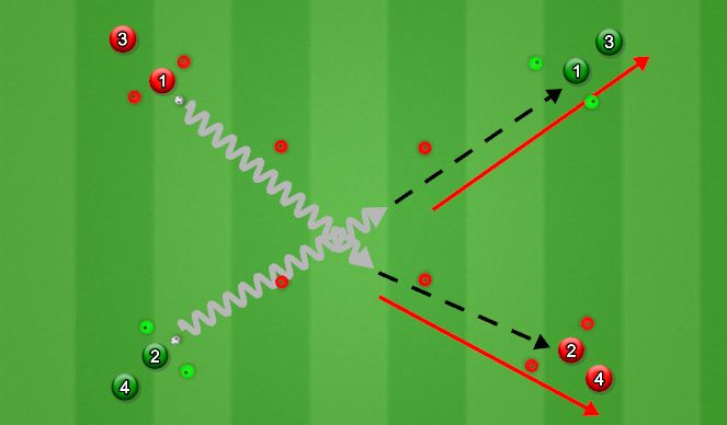 Football/Soccer Session Plan Drill (Colour): Arrival/Activation.