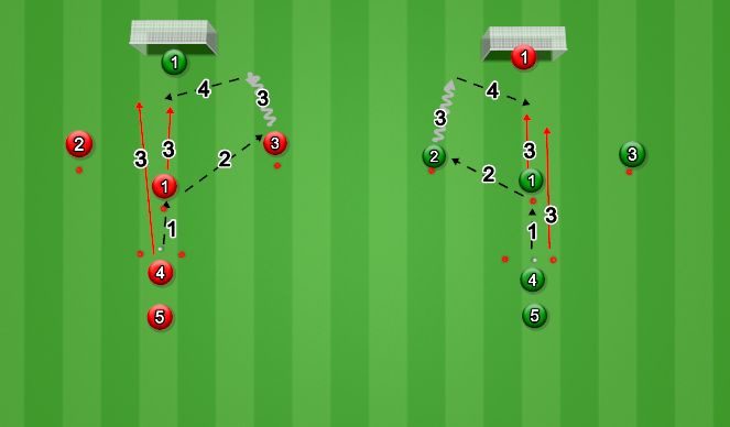 Football/Soccer Session Plan Drill (Colour): Practice 1 - Central/Wing play (FOT).