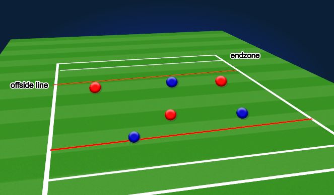 Football/Soccer Session Plan Drill (Colour): Activity 1: 3vs3 Playing to Endzones