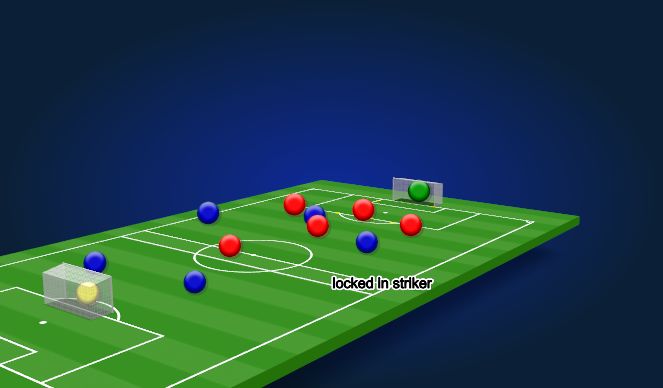 Football/Soccer Session Plan Drill (Colour): Activity 3: 6vs5 Creating Phase – Endzone Modified Game