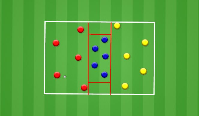 Football/Soccer Session Plan Drill (Colour): Defend the lines