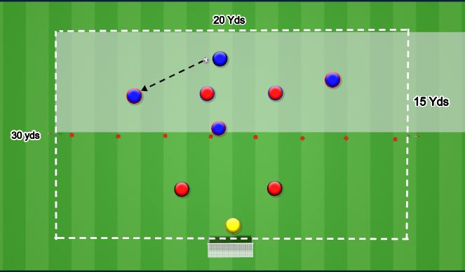 Football/Soccer Session Plan Drill (Colour): 4 vs. 2 to 2 vs. 2