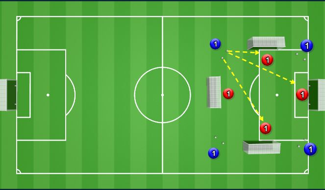 Football/Soccer Session Plan Drill (Colour): 3 goals 