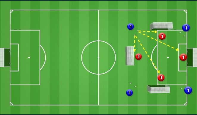 Football/Soccer Session Plan Drill (Colour): All goals 