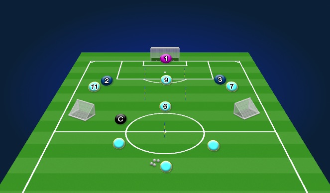 Football/Soccer Session Plan Drill (Colour): Position Specific