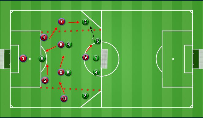Football/Soccer Session Plan Drill (Colour): Defending the Switch - Problem 1