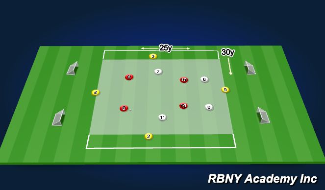 Football/Soccer Session Plan Drill (Colour): Positional Possession