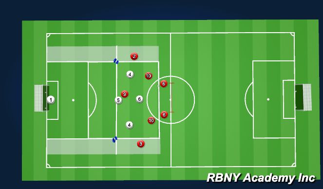 Football/Soccer Session Plan Drill (Colour): Waves
