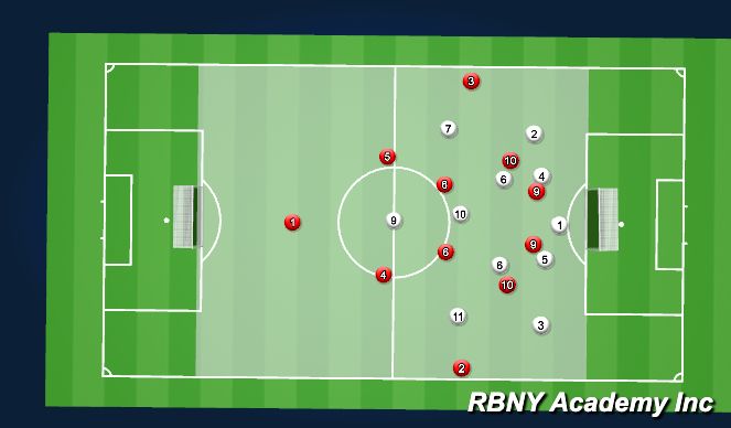 Football/Soccer Session Plan Drill (Colour): Game