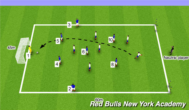 Football/Soccer Session Plan Drill (Colour): Game Training
