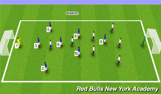 Football/Soccer Session Plan Drill (Colour): Training Game