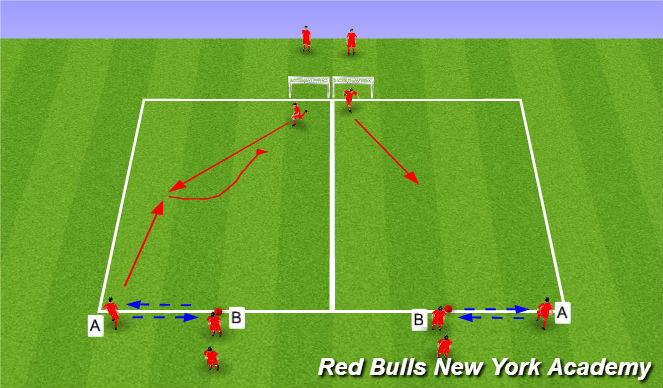 Football/Soccer Session Plan Drill (Colour): Technical