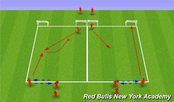 Football/Soccer Session Plan Drill (Colour): Technical