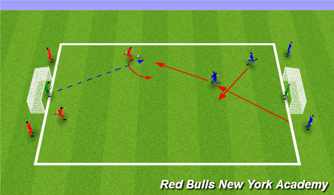Football/Soccer Session Plan Drill (Colour): Technical
